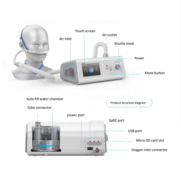 Máy thở oxy lưu lượng cao HFNC Beyond HF8